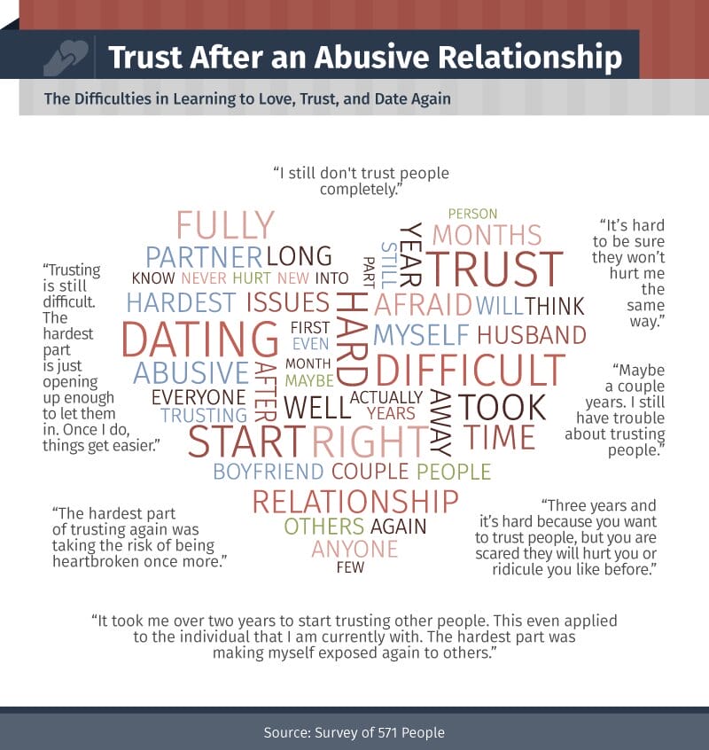 Intolerable Behaviour Physically and Emotionally Abusive Relationships