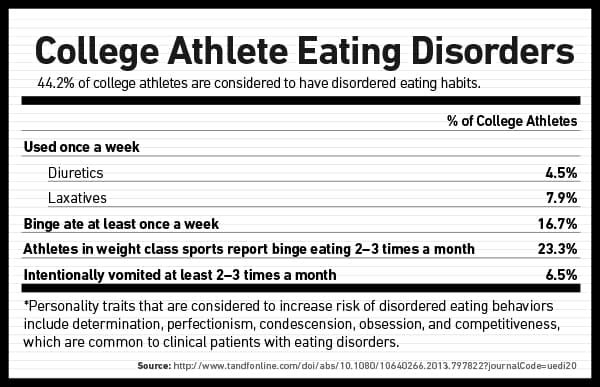 Male Body Image and the Average Athlete